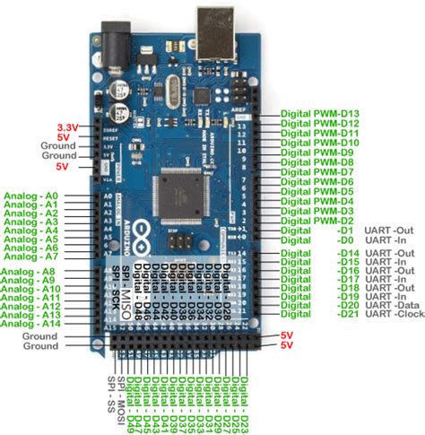arduino mega vin|arduino mega 2560 digital pins.